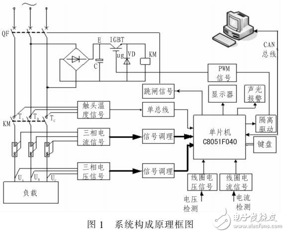 基于交流接觸器運行在線監(jiān)測系統(tǒng)的通信信號技術推廣服務