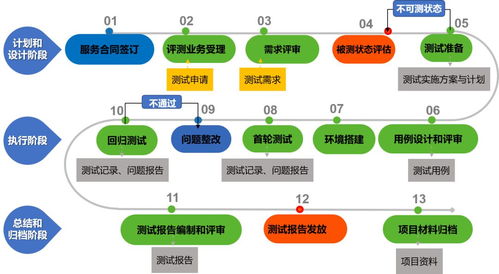 中山市科技服務集聚基地迎來通信信號技術推廣服務新成員