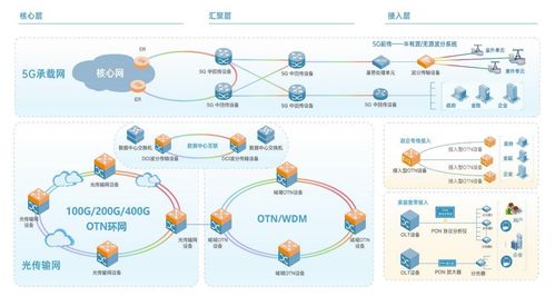 欣諾通信沖刺IPO 年營收超5億元，光網絡產品年銷12萬個