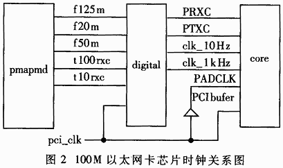 靜態(tài)時(shí)序分析與太陽(yáng)能發(fā)電 數(shù)字集成電路設(shè)計(jì)中的關(guān)鍵應(yīng)用